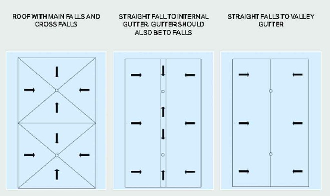 CPD 13 diagram 2
