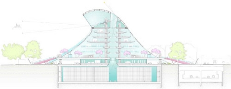 Section