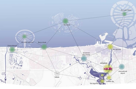How MOMEMA fits into the Dubai landscape
