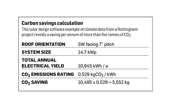 Carbon Savings Calculation