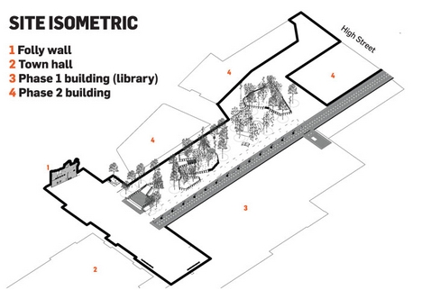 Site isometric