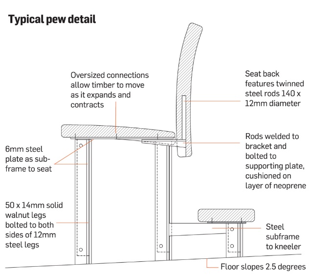 Worth Abbey Church by Heatherwick Studio Technical Building Design
