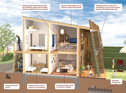 Sustainable House Design on Getting The Low Down On Hanham Hall The Coffee House