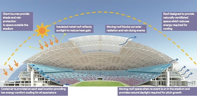 Dum v park eden qatar