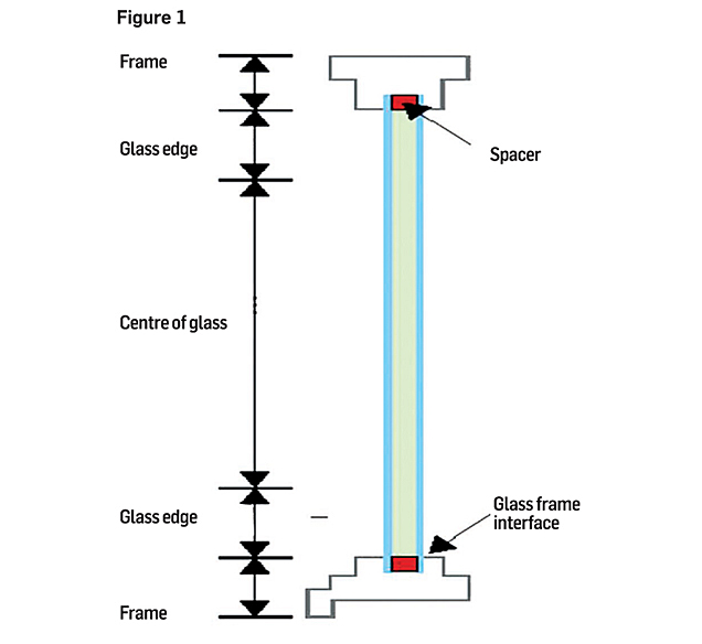 Thermal efficiency