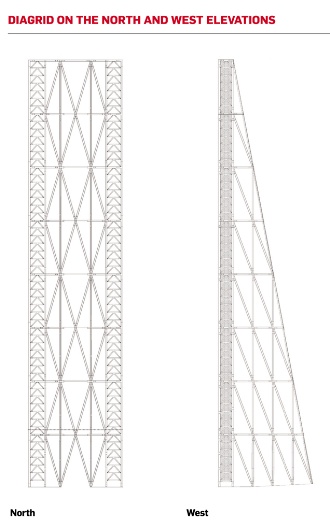 Rogers Stirk Harbour’s Leadenhall