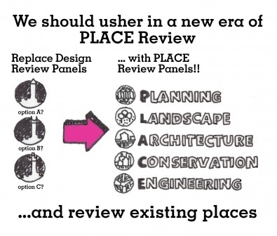 PLACE review graphic