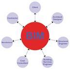 Bim diagram