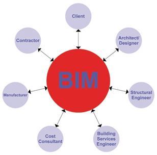 /c/v/t/BIM_Diagram_2_web.jpg