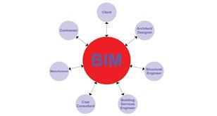 Bim diagram