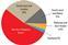 Data Brief: April 19 2013