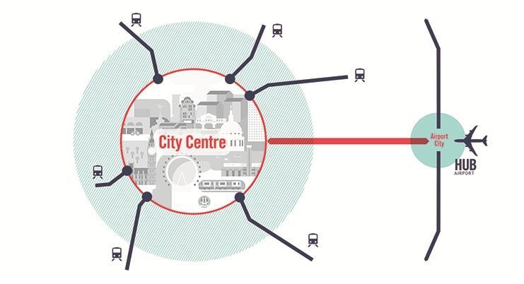 AirportWatch  Architects, Grimshaw, with complicated London Hub City proposal, for future 